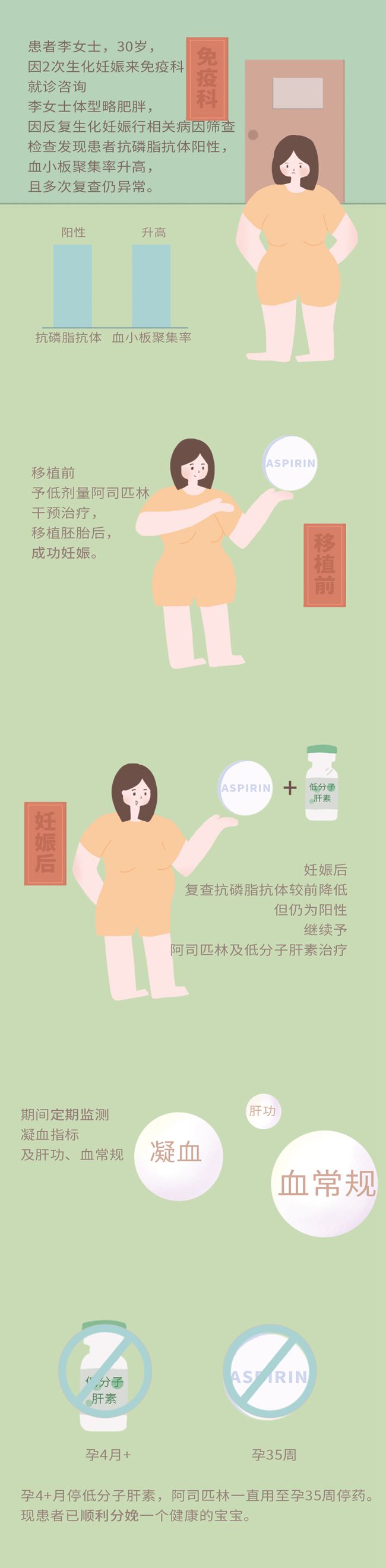ڿ֬ۺ2ҽȴɹϱ