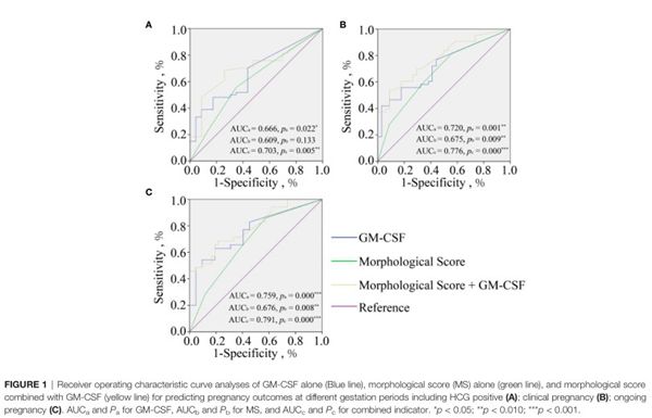 ж̬| Frontiers in ImmunologyҺ̥ڵGM-CSFΪԤֲ̥־